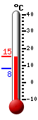 Currently: 11.8, Max: 11.8, Min: 8.1